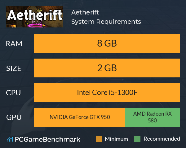 Aetherift System Requirements PC Graph - Can I Run Aetherift