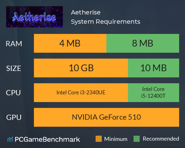 Aetherise System Requirements PC Graph - Can I Run Aetherise