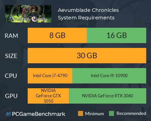 Aevumblade Chronicles System Requirements PC Graph - Can I Run Aevumblade Chronicles