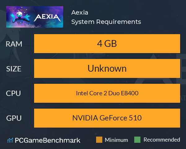 Aexia System Requirements PC Graph - Can I Run Aexia