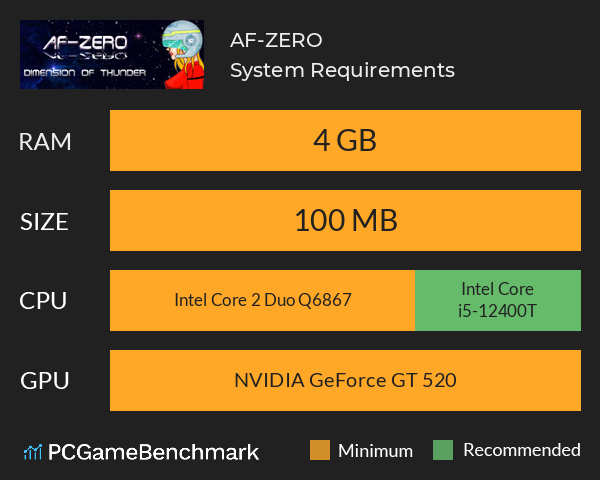 AF-ZERO System Requirements PC Graph - Can I Run AF-ZERO