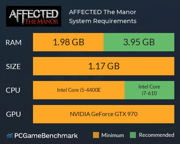 AFFECTED: The Manor System Requirements PC Graph - Can I Run AFFECTED: The Manor