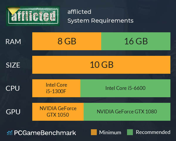 afflicted System Requirements PC Graph - Can I Run afflicted