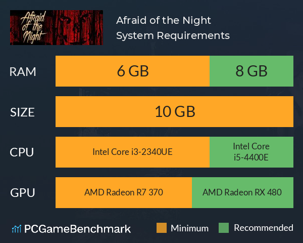 Afraid of the Night System Requirements PC Graph - Can I Run Afraid of the Night