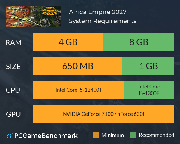 Africa Empire 2027 System Requirements PC Graph - Can I Run Africa Empire 2027