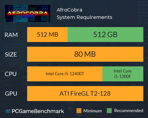 AfroCobra System Requirements PC Graph - Can I Run AfroCobra