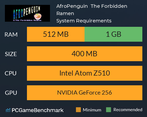 AfroPenguin & The Forbidden Ramen System Requirements PC Graph - Can I Run AfroPenguin & The Forbidden Ramen