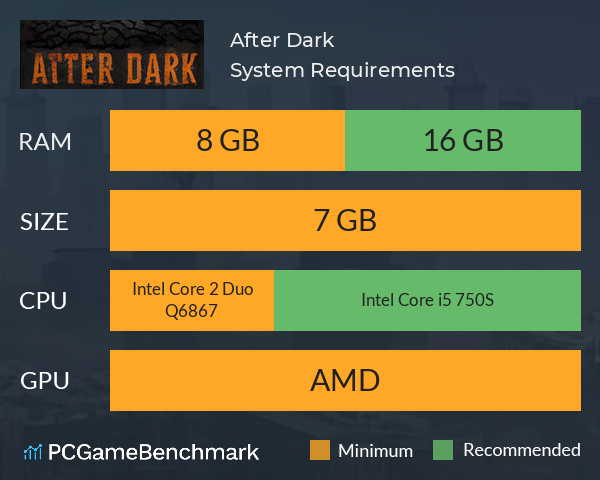 After Dark System Requirements PC Graph - Can I Run After Dark