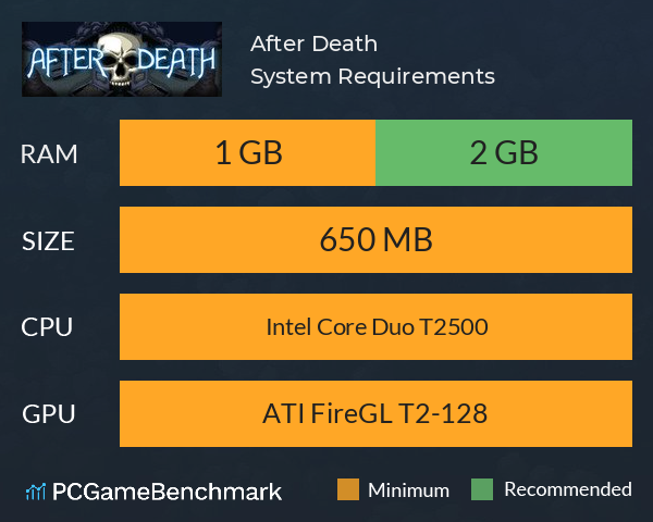 After Death System Requirements PC Graph - Can I Run After Death