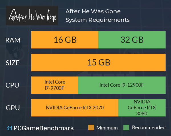 After He Was Gone System Requirements PC Graph - Can I Run After He Was Gone