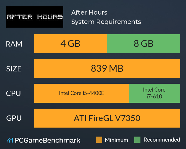 After Hours System Requirements PC Graph - Can I Run After Hours