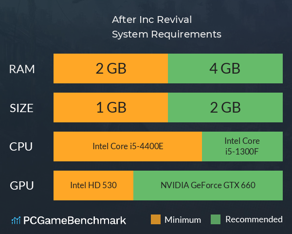 After Inc: Revival System Requirements PC Graph - Can I Run After Inc: Revival