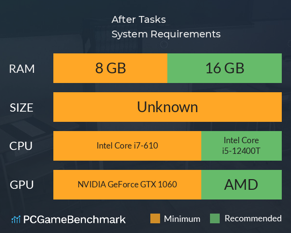 After Tasks System Requirements PC Graph - Can I Run After Tasks