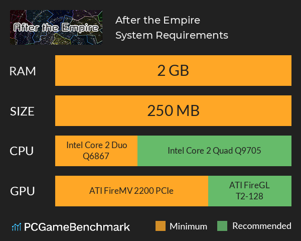 After the Empire System Requirements PC Graph - Can I Run After the Empire