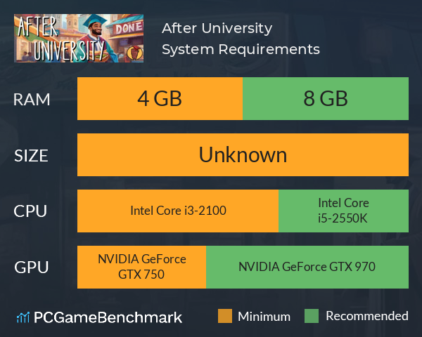 After University System Requirements PC Graph - Can I Run After University