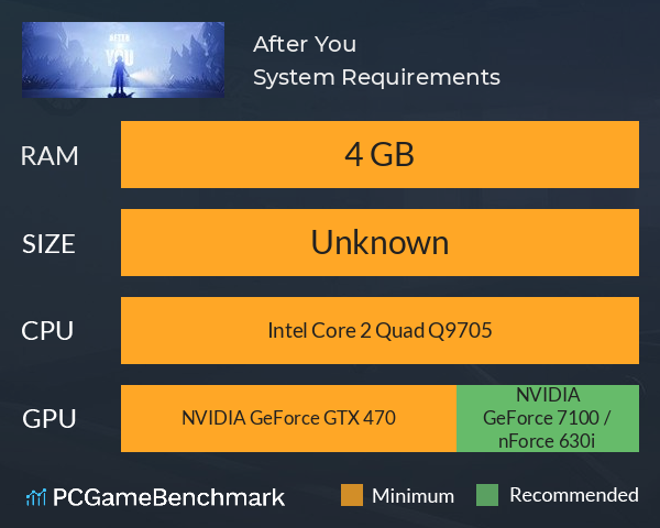 After You System Requirements PC Graph - Can I Run After You