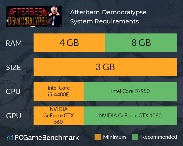 Afterbern Democralypse System Requirements PC Graph - Can I Run Afterbern Democralypse