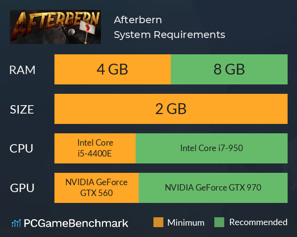 Afterbern System Requirements PC Graph - Can I Run Afterbern