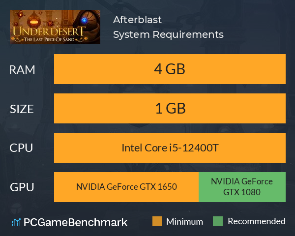 Afterblast System Requirements PC Graph - Can I Run Afterblast