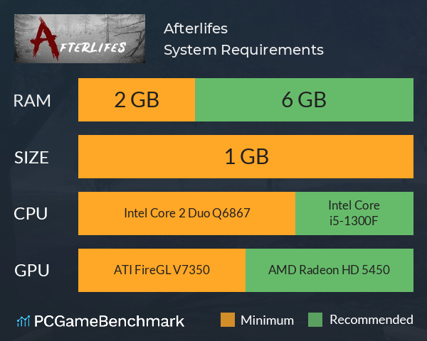 Afterlifes System Requirements PC Graph - Can I Run Afterlifes