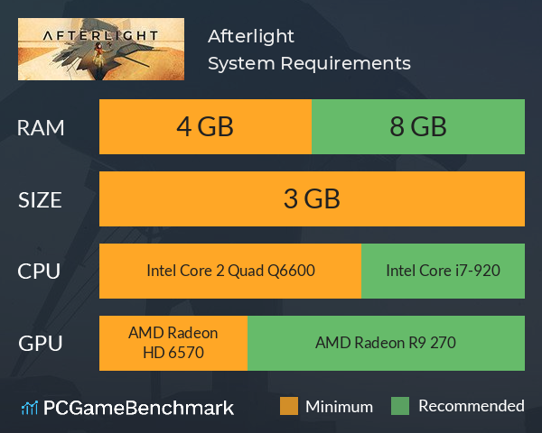 Afterlight System Requirements PC Graph - Can I Run Afterlight