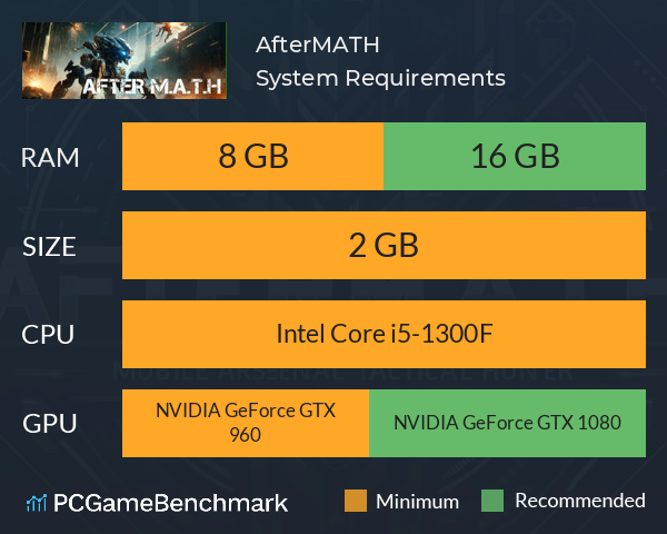 AfterM.A.T.H.  System Requirements PC Graph - Can I Run AfterM.A.T.H. 