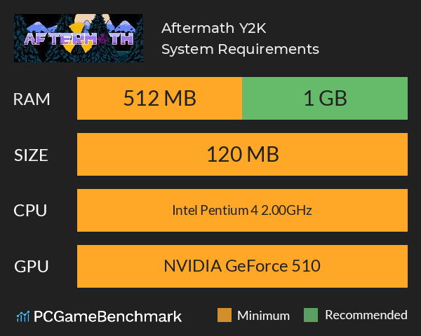 Aftermath Y2K System Requirements PC Graph - Can I Run Aftermath Y2K