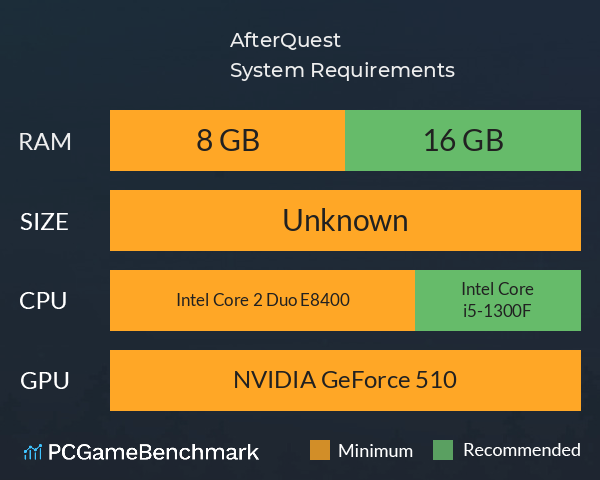 AfterQuest System Requirements PC Graph - Can I Run AfterQuest