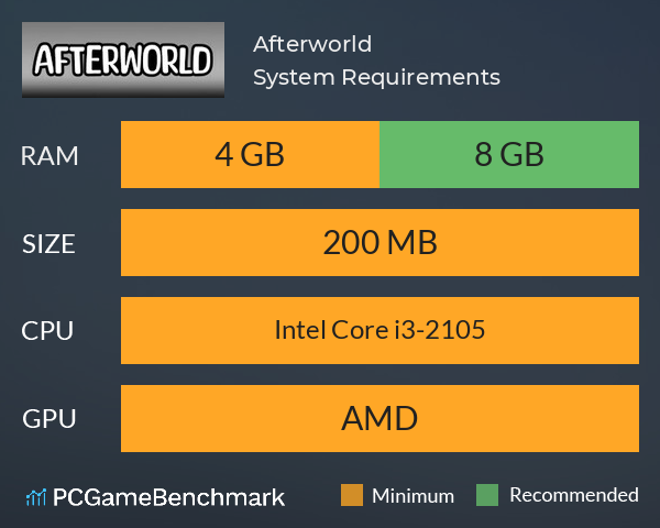 Afterworld System Requirements PC Graph - Can I Run Afterworld