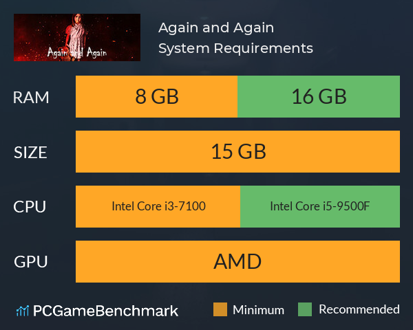 Again and Again System Requirements PC Graph - Can I Run Again and Again