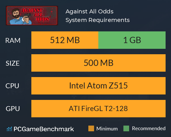 Against All Odds System Requirements PC Graph - Can I Run Against All Odds