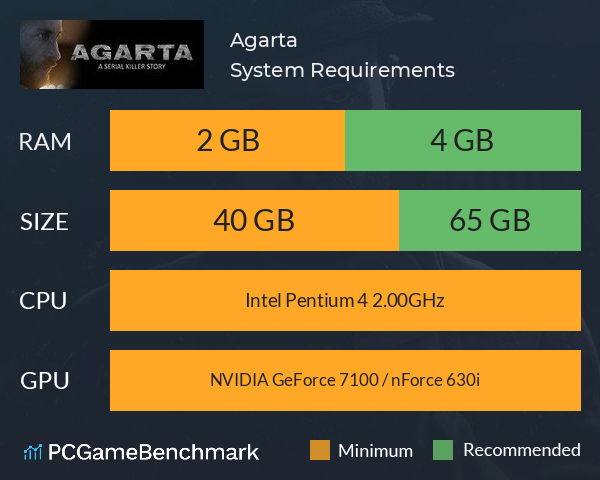 Agarta System Requirements PC Graph - Can I Run Agarta