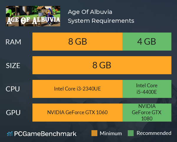 Age Of Albuvia System Requirements PC Graph - Can I Run Age Of Albuvia