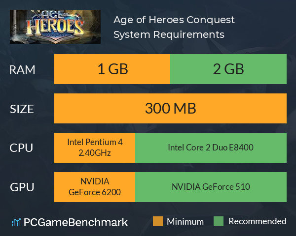 Age of Heroes: Conquest System Requirements PC Graph - Can I Run Age of Heroes: Conquest