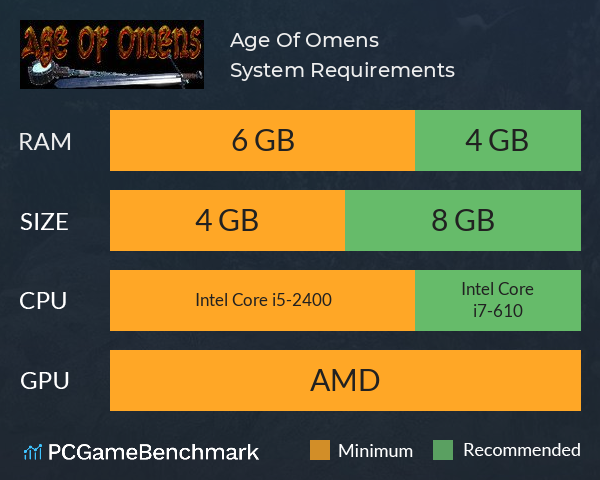 Age Of Omens System Requirements PC Graph - Can I Run Age Of Omens