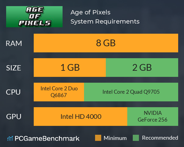 Age of Pixels System Requirements PC Graph - Can I Run Age of Pixels