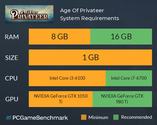 Age Of Privateer System Requirements PC Graph - Can I Run Age Of Privateer