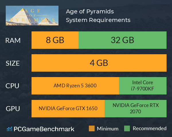 Age of Pyramids System Requirements PC Graph - Can I Run Age of Pyramids