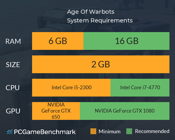 Age Of Warbots System Requirements PC Graph - Can I Run Age Of Warbots