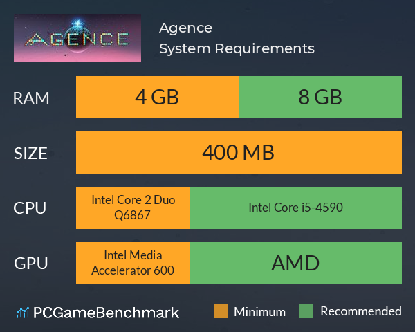 Agence System Requirements PC Graph - Can I Run Agence