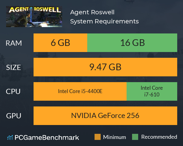 Agent Roswell System Requirements PC Graph - Can I Run Agent Roswell