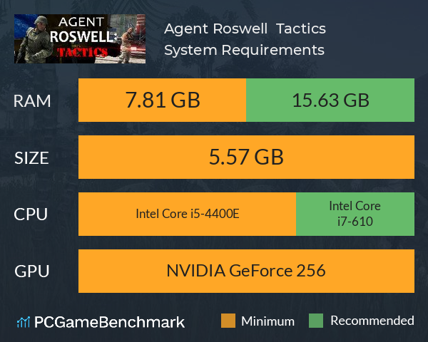 Agent Roswell : Tactics System Requirements PC Graph - Can I Run Agent Roswell : Tactics