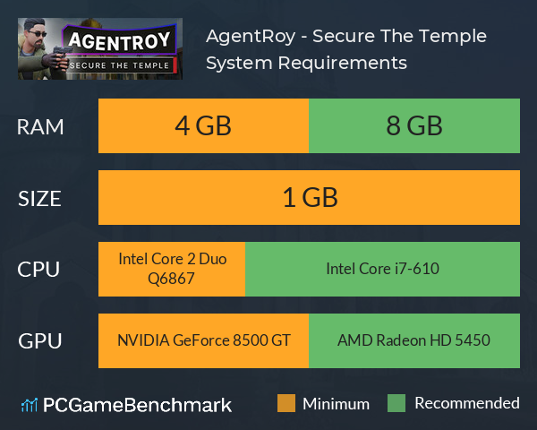 AgentRoy - Secure The Temple System Requirements PC Graph - Can I Run AgentRoy - Secure The Temple