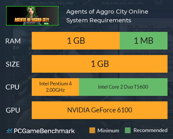 Agents of Aggro City Online System Requirements PC Graph - Can I Run Agents of Aggro City Online