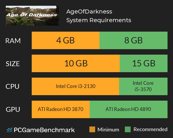 AgeOfDarkness System Requirements PC Graph - Can I Run AgeOfDarkness