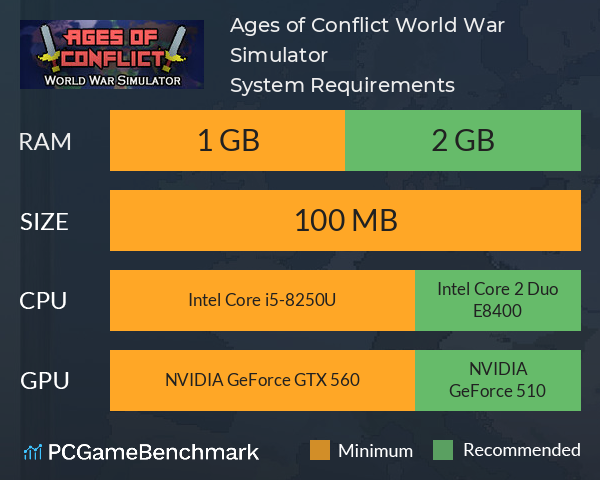 Ages of Conflict: World War Simulator System Requirements PC Graph - Can I Run Ages of Conflict: World War Simulator