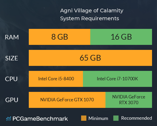 Agni: Village of Calamity System Requirements PC Graph - Can I Run Agni: Village of Calamity