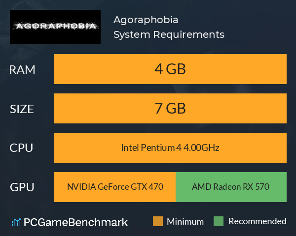 Agoraphobia System Requirements PC Graph - Can I Run Agoraphobia