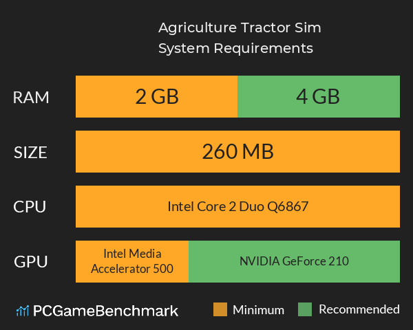 Agriculture Tractor Sim System Requirements PC Graph - Can I Run Agriculture Tractor Sim