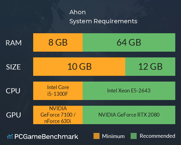 Ahon System Requirements PC Graph - Can I Run Ahon